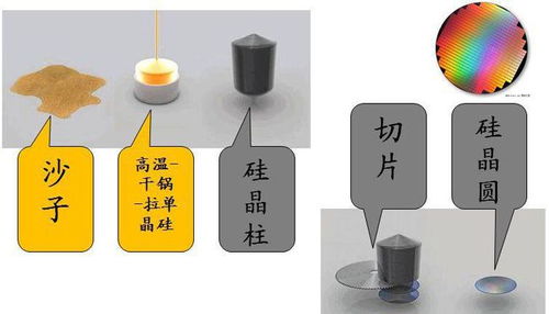 全球缺芯浪潮 硅晶圓供應(yīng)緊張，芯片價(jià)格飆升與網(wǎng)絡(luò)技術(shù)挑戰(zhàn)