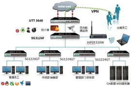 艾泰UTT 3640 全方位守護企業網絡，助力互聯網銷售業務高效運轉