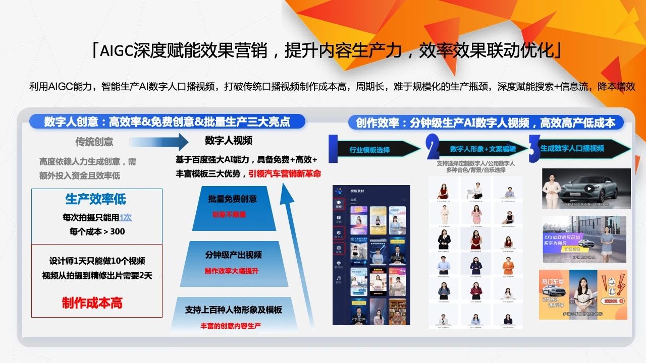 汽車行業(yè)營銷實(shí)錄 數(shù)字人如何成為品牌增長的“智能引擎”